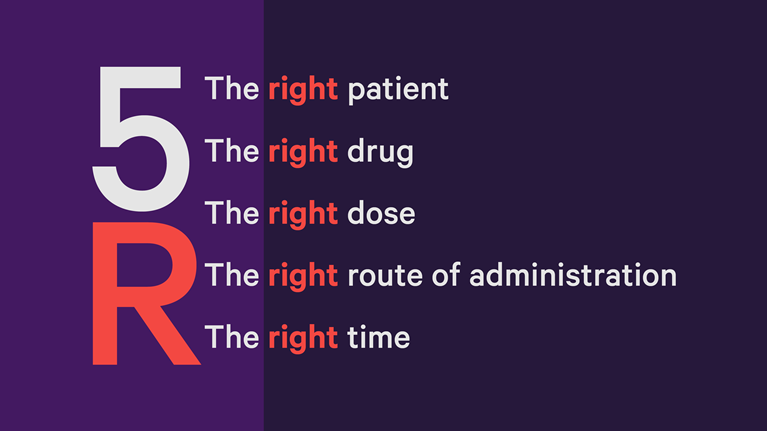 Illustration of the 5R rule