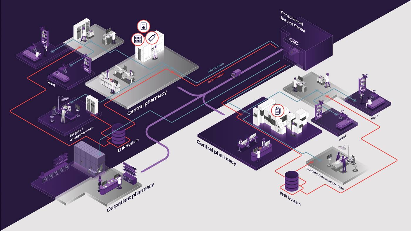 Centralized and decentralized medication workflow