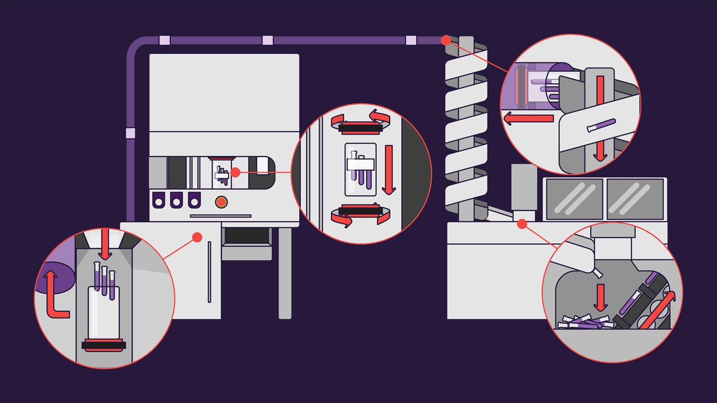 Illustration der Laborautomatisierung mit Transportlösungen