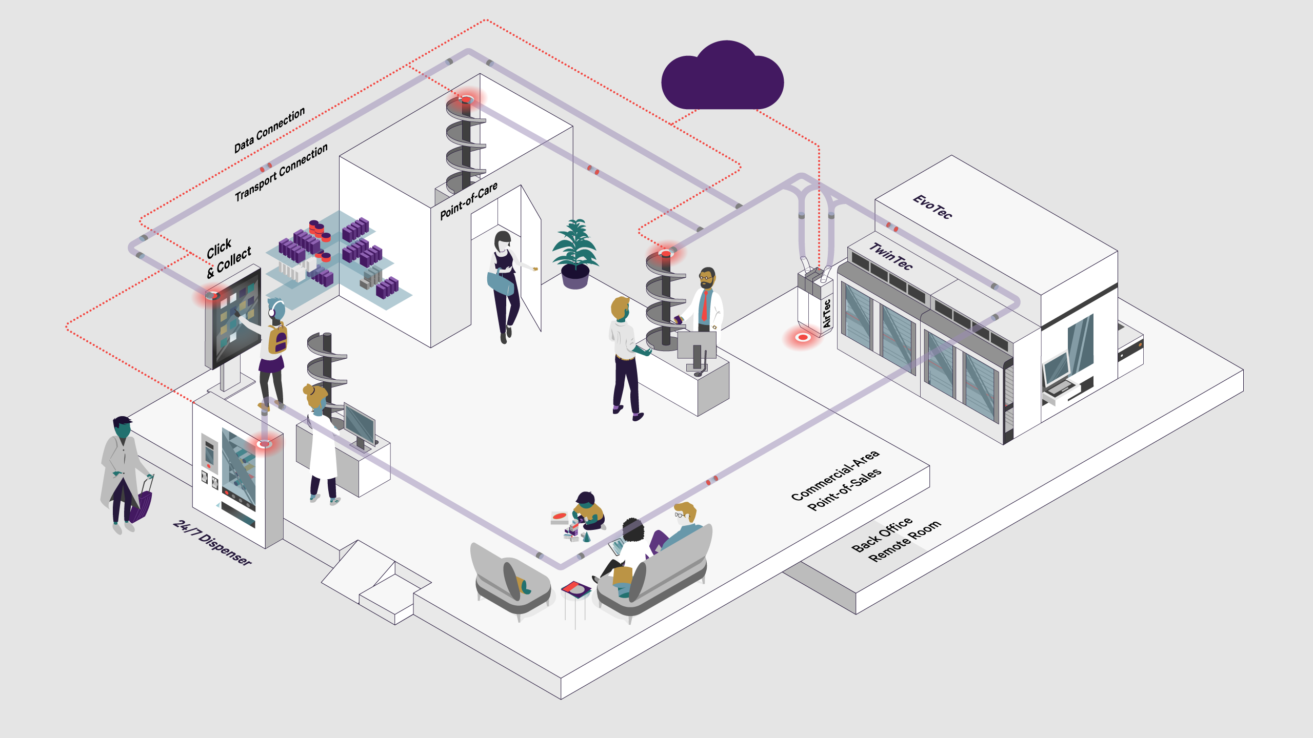 Digital Pharmacy Swisslog Healthcare