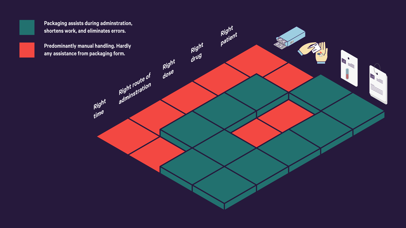 Unit dose medication improve clinical workflows Swisslog Healthcare