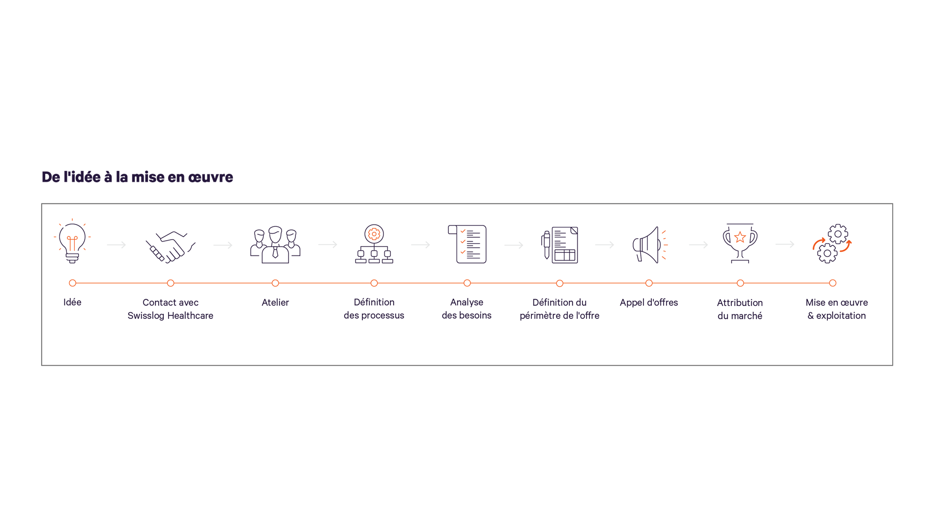 Closed loop medication - from idea to implementation