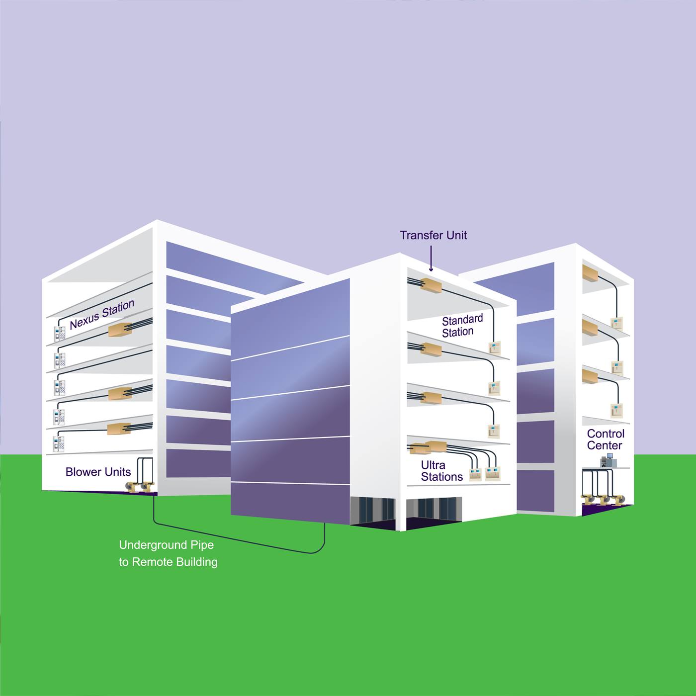 Meet key performance metrics with the most efficient and cost effective design.